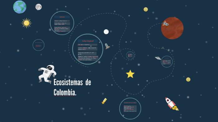 Ecosistemas de colombia by NICOLAS DAVID MORENO on Prezi