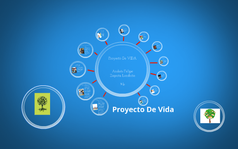 Proyecto De Vida by andres felipe zapata londoño on Prezi