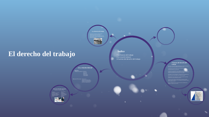 El derecho del trabajo by hugotvarela on Prezi