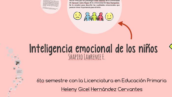 Inteligencia emocional de los niños by gicel cervantes on Prezi