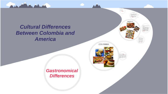 Cultural Differences Between Colombia and America by Teresa Riveros on ...