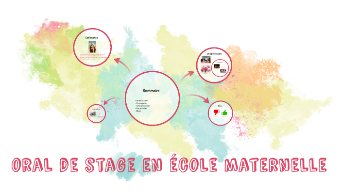 diaporama oral de stage by Lilou Siméon on Prezi