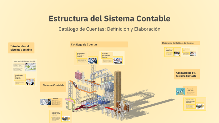 Estructura del Sistema Contable by Yam Torres on Prezi