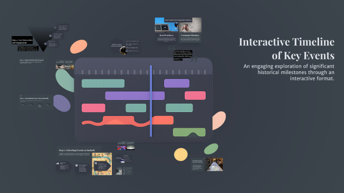 Interactive Timeline of Key Events by Sasha Boyd on Prezi