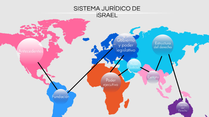 Sistemas Mixtos: Israel By María Fernanda Guillén Penagos On Prezi