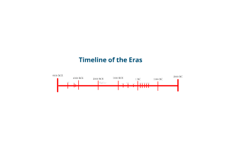 Timeline of the Eras by jackson robinson on Prezi