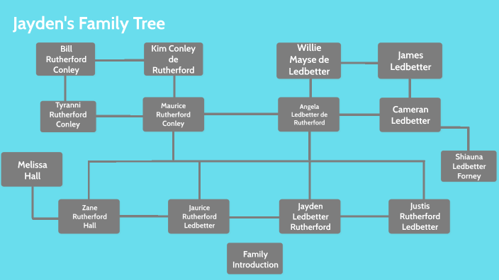 Jayden's Family Tree by Jayden Ledbetter on Prezi