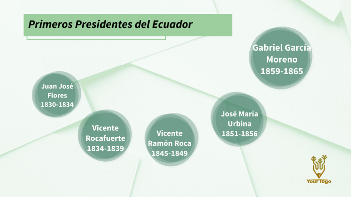 Linea de tiempo sobre los presidentes de la republica de Ecuador by Johan  Mejía uwu