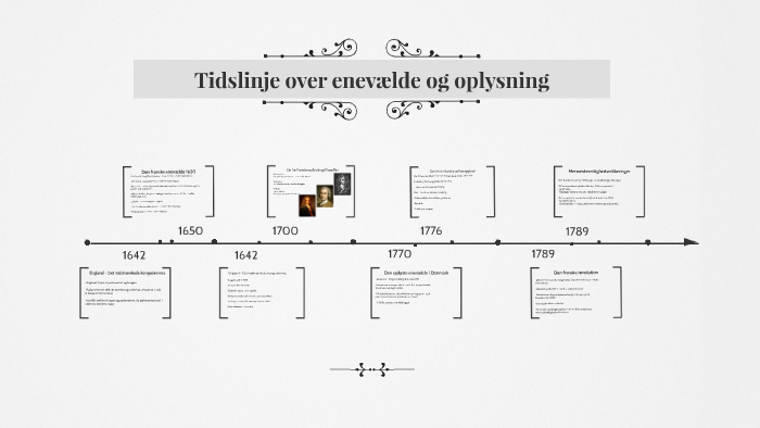 Tidslinje over enevælden og revolutionerne by Emma Rasmussen on Prezi