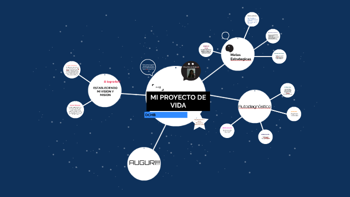 MI PROYECTO DE VIDA by Diana Liz Chirinos Barrios on Prezi