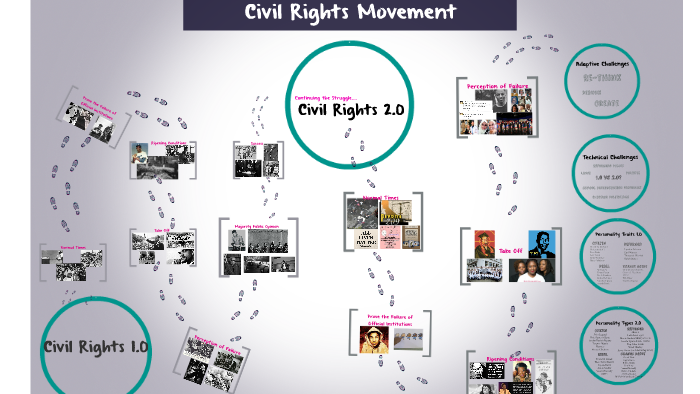 Civil Rights Movement by Janice Le on Prezi