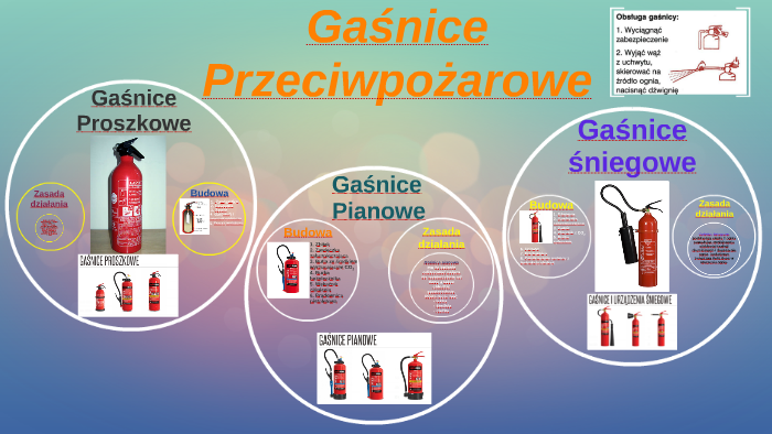 Gaśnice by Tomasz Czerniecki on Prezi