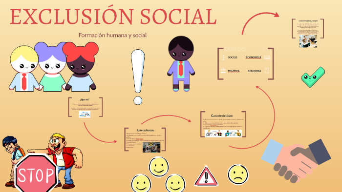 EXCLUSIÓN SOCIAL By Jesus Lima On Prezi