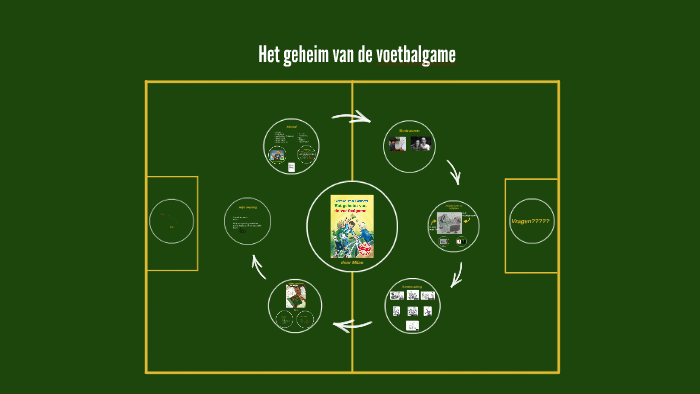 Het Geheim Van De Voetbalgame Boekenwurmpje Nl