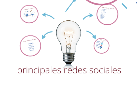 las redes sociales by leidy lievano on Prezi