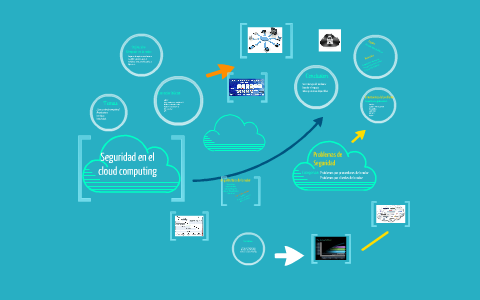 Seguridad en el cloud computing by Dew Sanz on Prezi