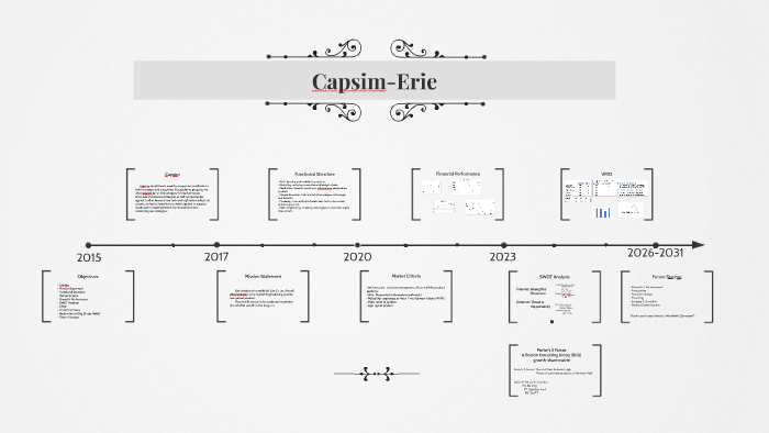 Capsim Erie By Yong Piao On Prezi