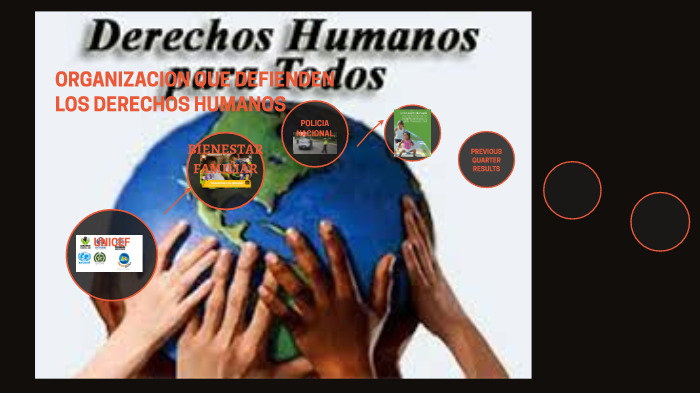 LAS ORGANIZACIONES QUE RESPALDAN LOS DERECHOS HUMANOS by JOSE CORDOBA ...