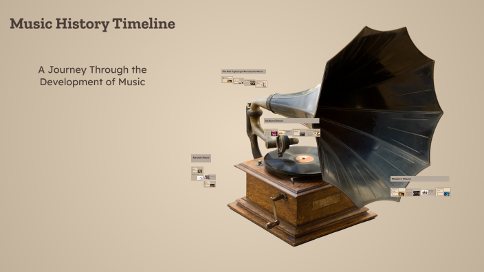 Music History Timeline by Savanna Cronin on Prezi
