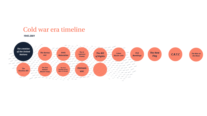 Cold war timeline by Johnie Fisher on Prezi