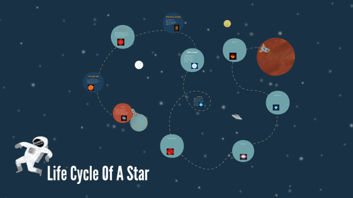 Life Cycle Of A Star by Alexis Lopez on Prezi
