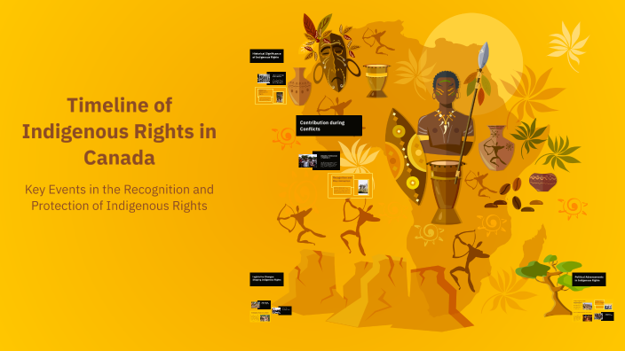 Timeline First Nation Rights Timeline of Indigenous Rights in Canada by DB - 09NA 780819 Heart Lake ...