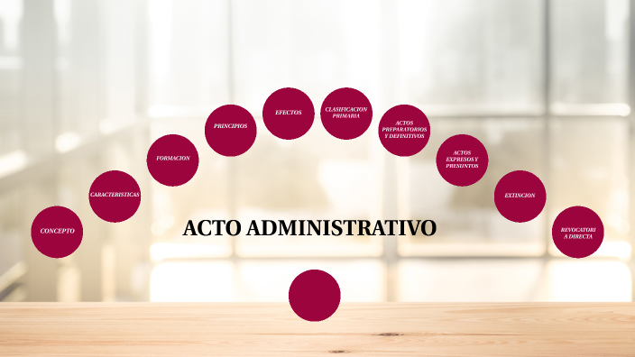 Acto Administrativo By Olga Diaz On Prezi