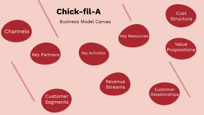business plan for chick fil a franchise