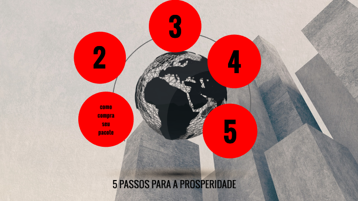 5 passos para o sucesso by ricardo montalvan on Prezi