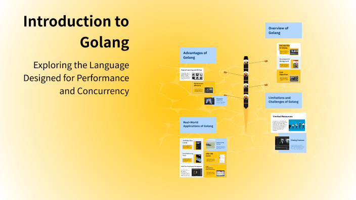 Introduction to Golang by みみみ on Prezi