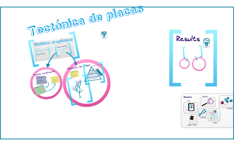 Tectónica de placas by Alberto Pineda on Prezi
