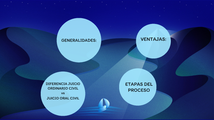 Diferencias Entre El Juicio Ordinario Y El Oral By Estrella Rangel On Prezi