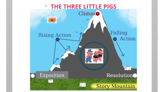 solved-complete-plot-diagram-for-the-three-little-pigs-silly