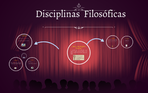 Las Diciplinas De La Filosofía By Yordy Aldair Larios Siguantay On Prezi