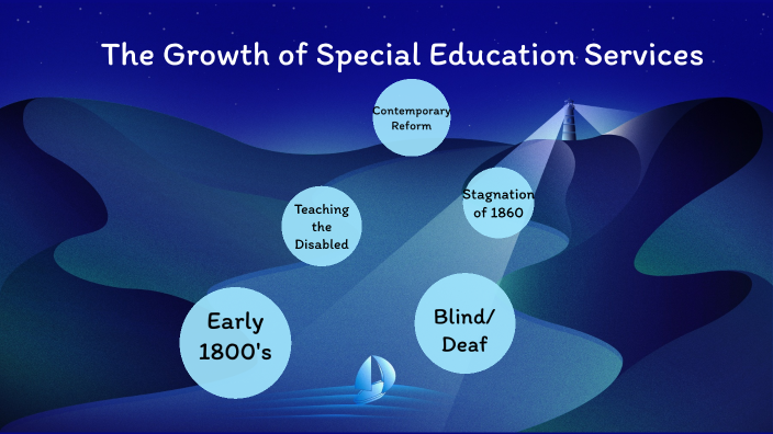 The History of Special Education by Chandra White on Prezi
