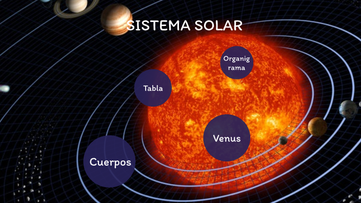 SISTEMA SOLAR by Adriana Buendía Sacristán on Prezi