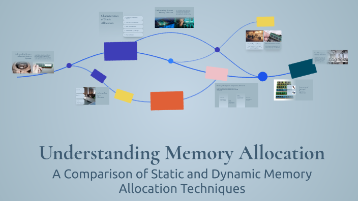 Understanding Memory Allocation by Sudha GUNDREDDY on Prezi