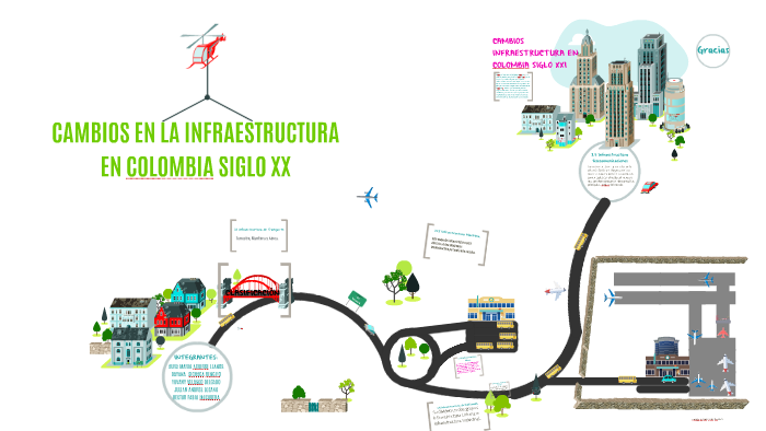 CAMBIOS EN LA INFRAESTRUCTURA EN COLOMBIA SIGLO XX By Julian Andres ...