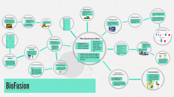 BioFusion by Billy Yavas on Prezi