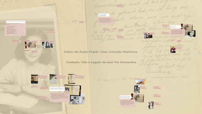 O Diário de Anne Frank: Uma Jornada Histórica by leo costa on Prezi
