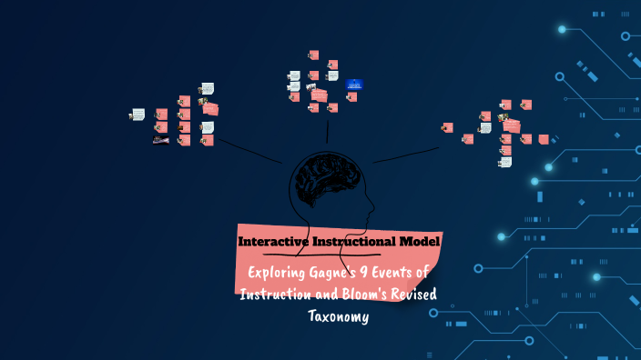 Interactive Instructional Model by minerva delos santos on Prezi