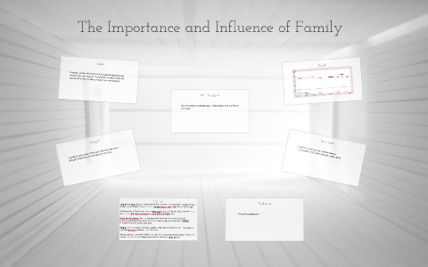 The Importance and Influence of Family by Jeffrey Hatch on Prezi