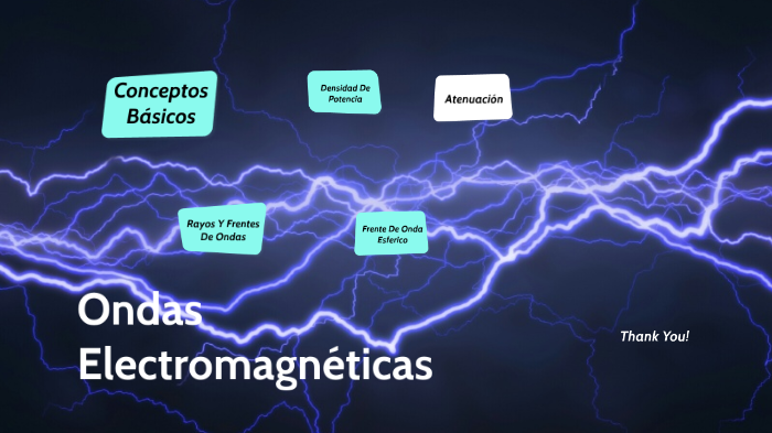 Ondas Electromagnéticas by Nicolas Yara on Prezi