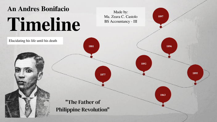 An Andres Bonifacio Timeline In Commemoration Of The - vrogue.co