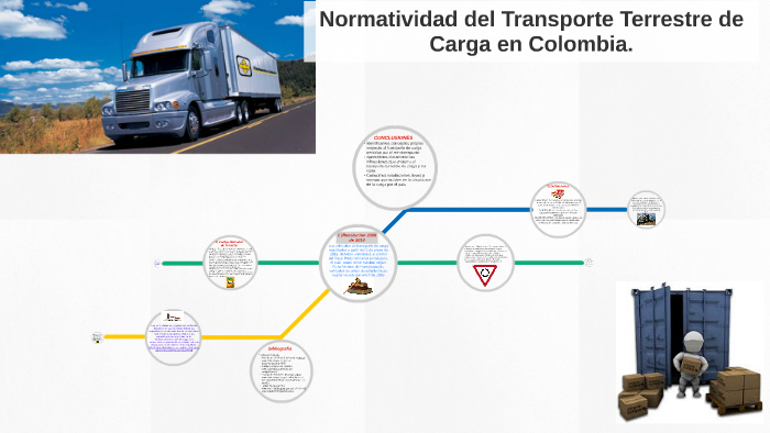 Normatividad Del Transporte Terrestre De Carga En Colombia By Oscar Galindo 8593