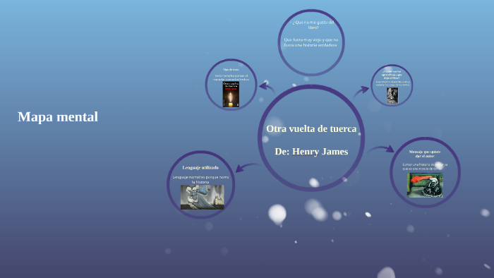 Mapa mental by Fa Sierra on Prezi