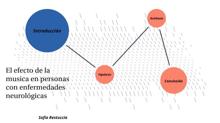 tesis by sofia restuccia on Prezi