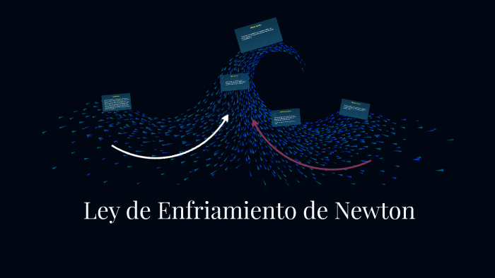 Ley de Enfriamiento de Newton by Yuliana Guzmán Calvo on Prezi