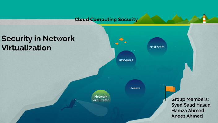 Security in Network Virtualization by Mr Rempage on Prezi
