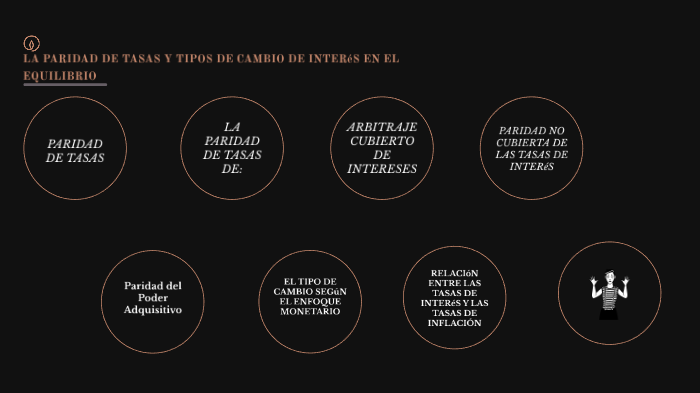 LA PARIDAD DE TASAS Y TIPOS DE CAMBIO DE INTERÉS EN EL EQUILIBRIO by ...